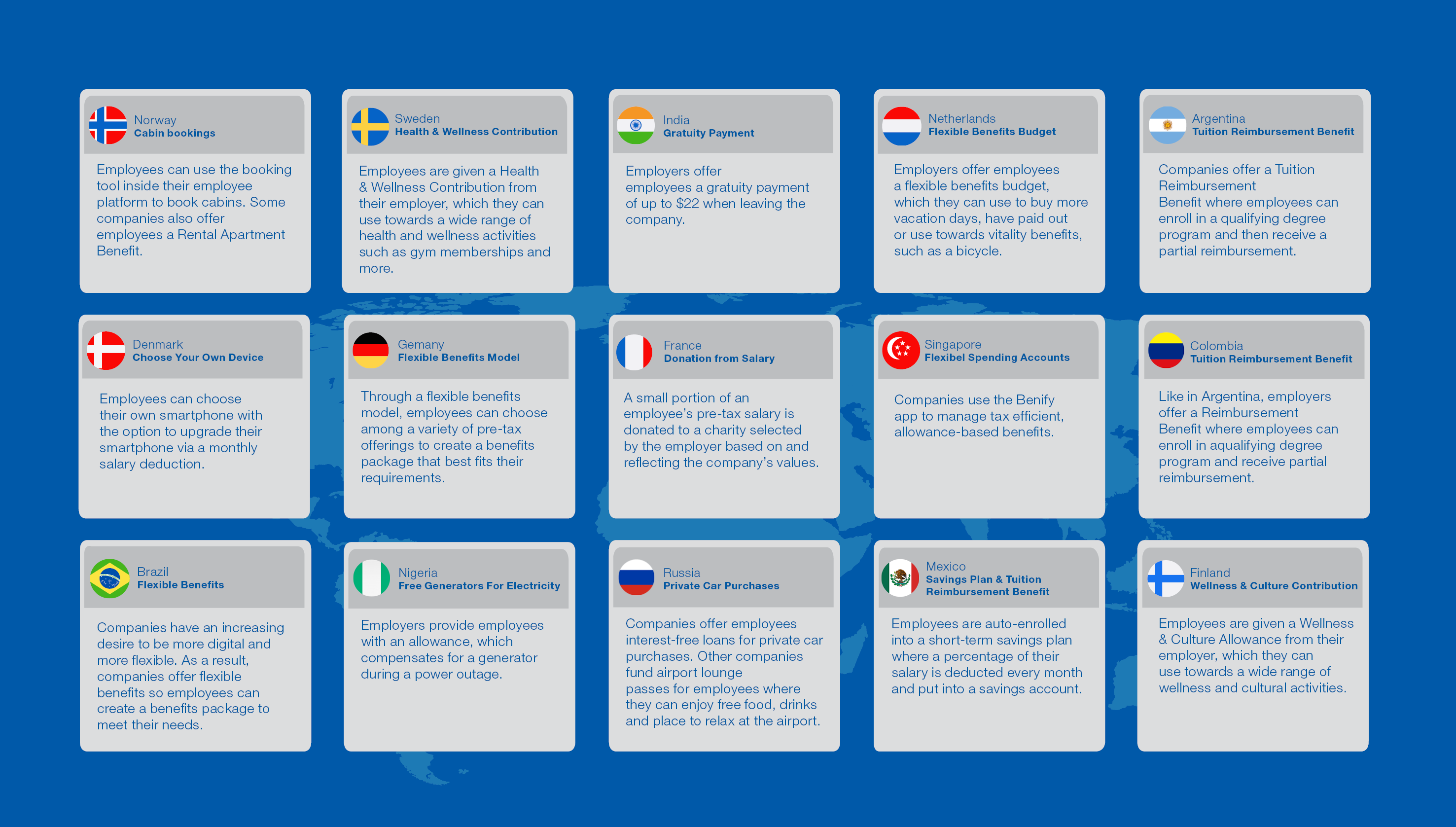 benefits-information-around-the-world