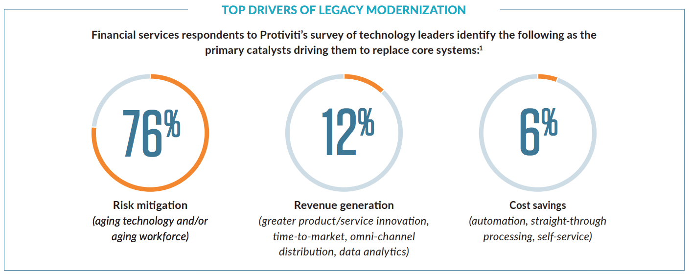 Drivers of legacy modernization that help streamline operational knowledge transfer