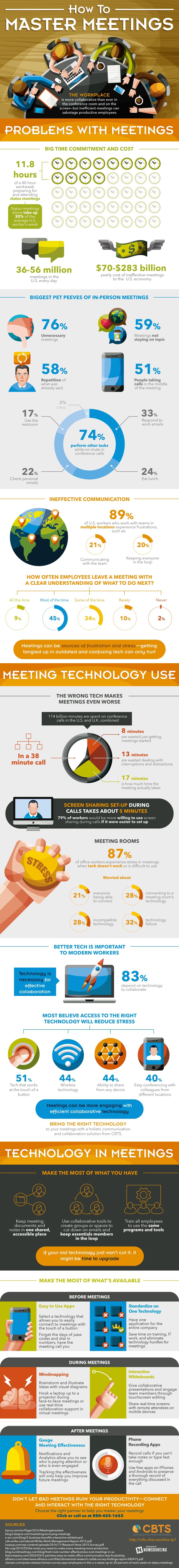 Learn to master meetings with the right technology