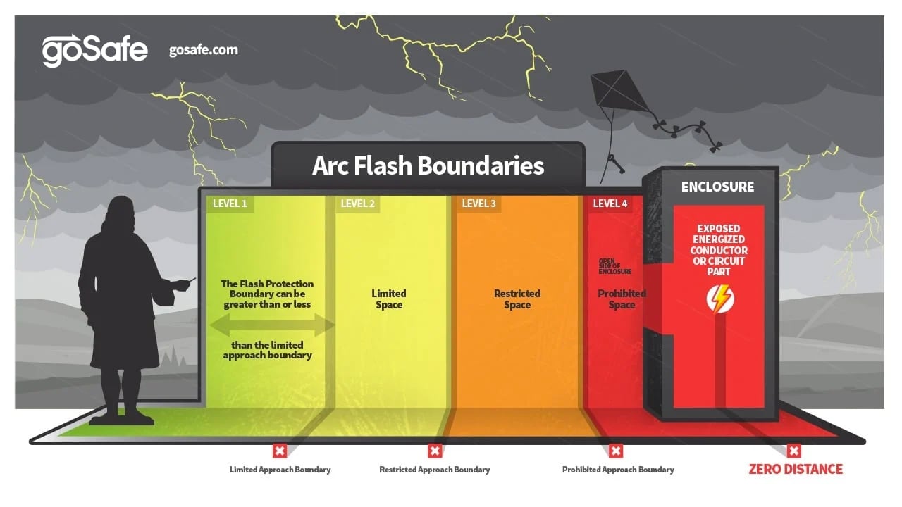 arc flash boundary tape