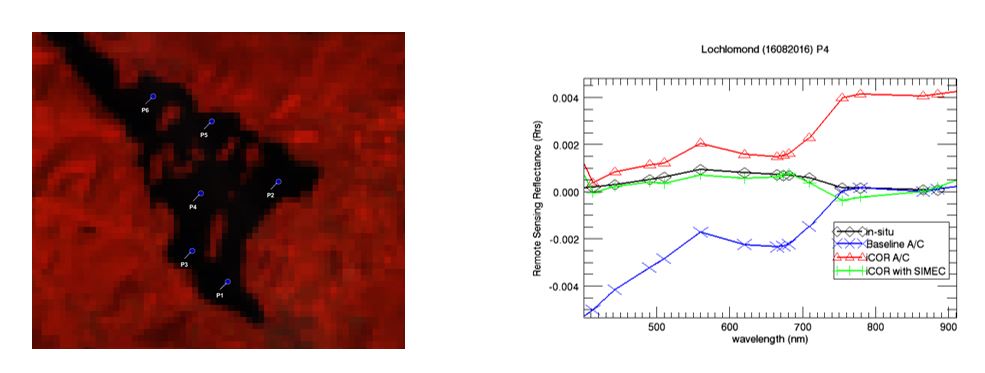 iCORforS3_subsetOLCIcolour