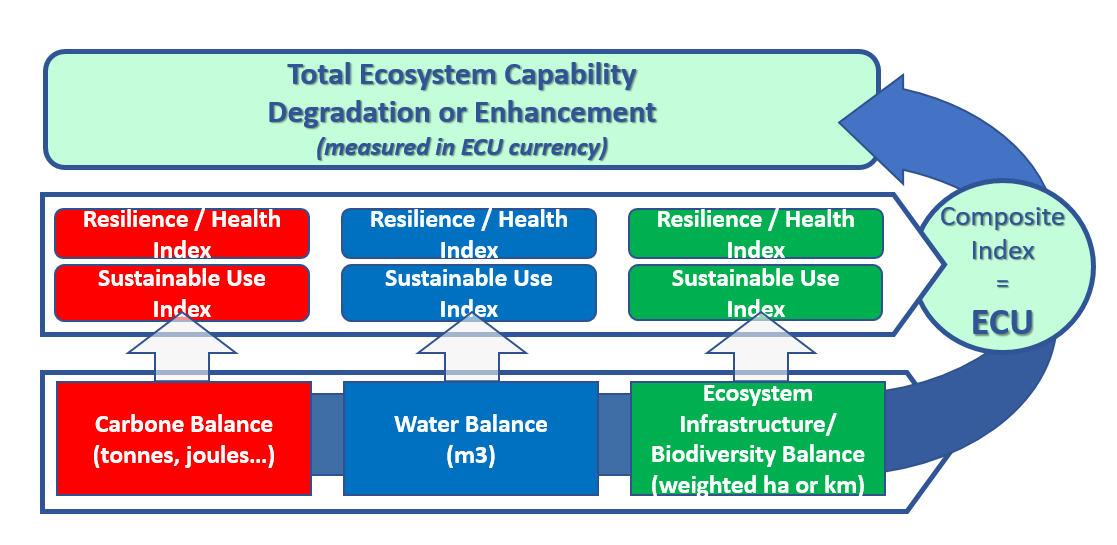NCAblog_ENCA_IUCN(1)