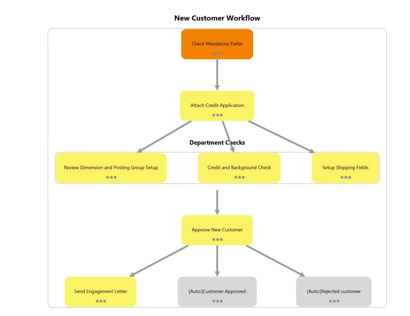 workflow functionality workflow functionality 28 images hubspot versus workflow functionality workflow functionality 28 images hubspot versus