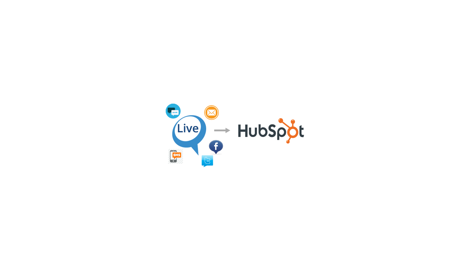 Livehelpnow Help Desk Hubspot Integration Connect Them Today