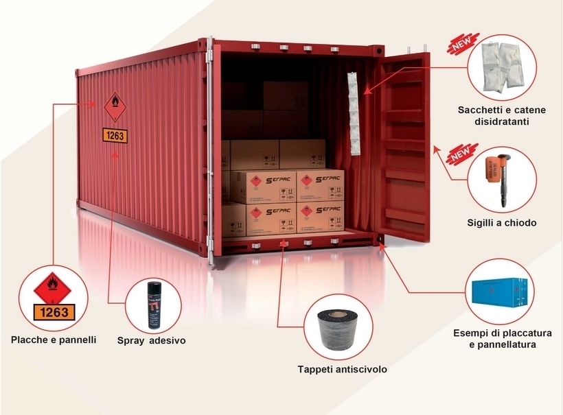 Indice visivo trasporto merci pericolose in container Indice visivo trasporto merci pericolose in container