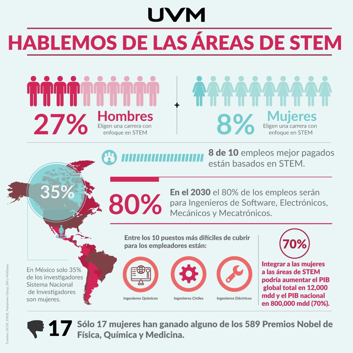 stem-infografia