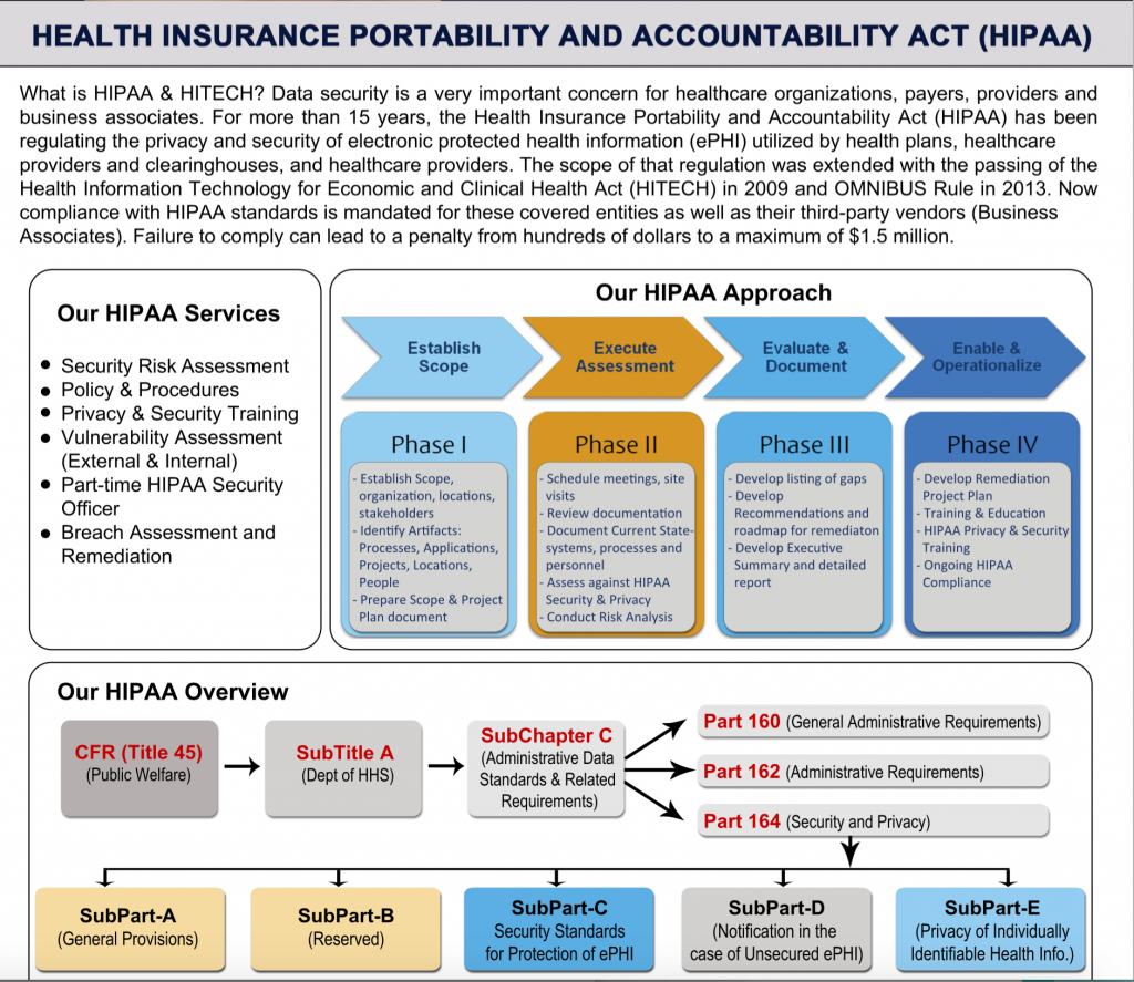 hipaa compliance poster