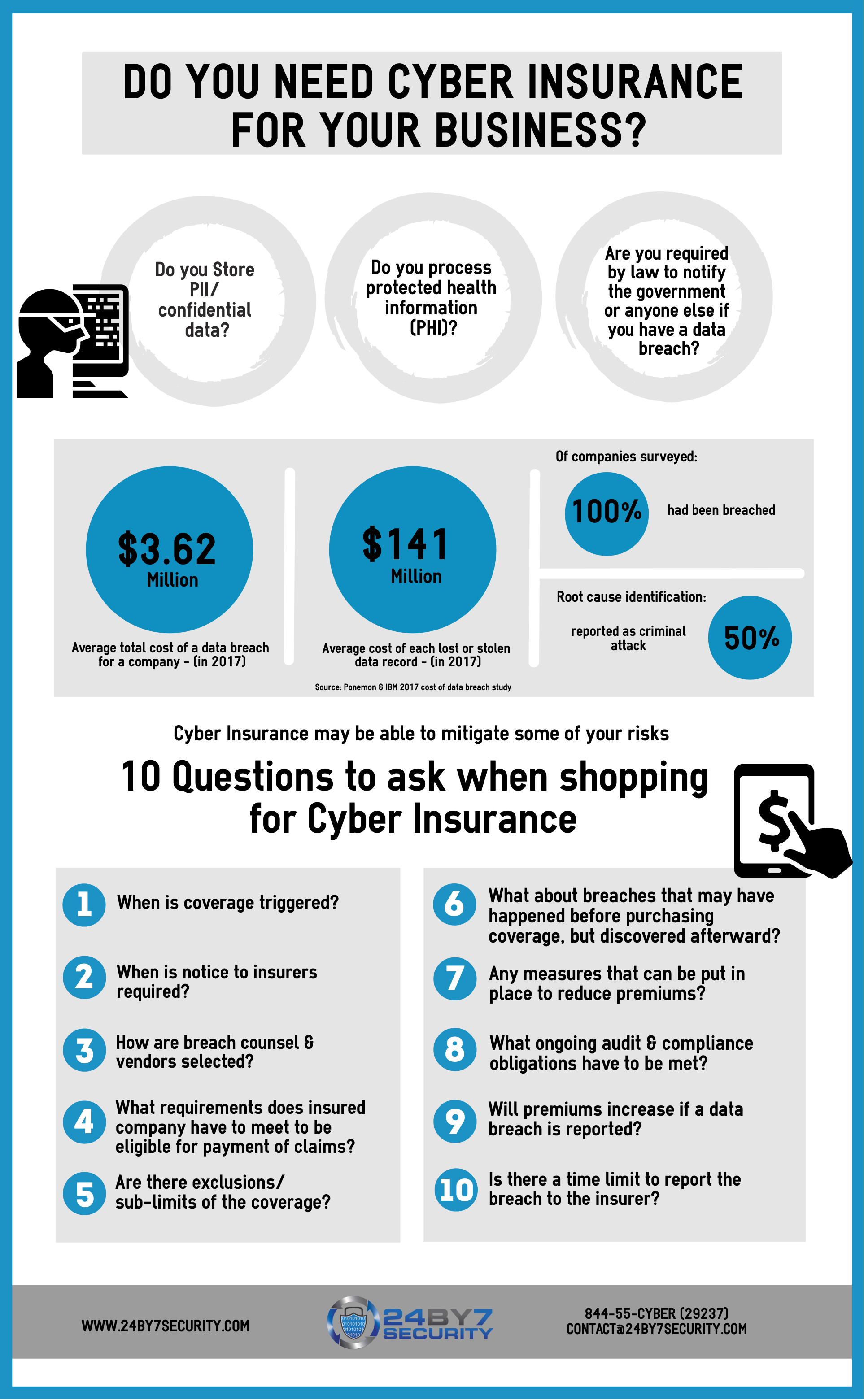 cyber insurance policies