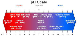 Relationship of Water Degasification and Decarbonation and pH Relationship of Water Degasification and Decarbonation and pH