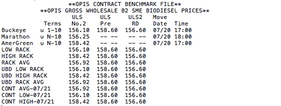 How To Read Your Wholesale Rack Report