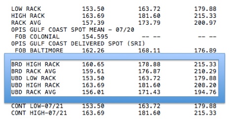 How To Read Your Wholesale Rack Report