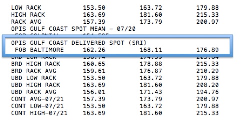 How To Read Your Wholesale Rack Report