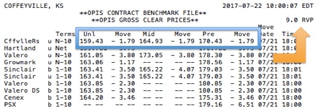 How To Read Your Wholesale Rack Report