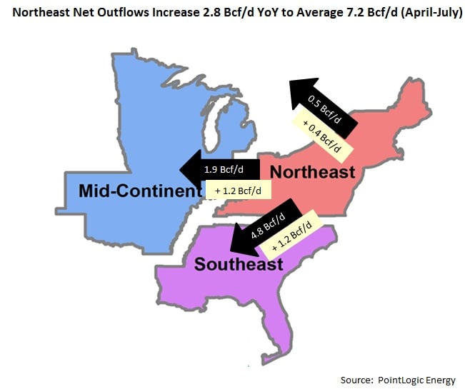 17 Game Changing Northeast Natural Gas Pipeline Projects