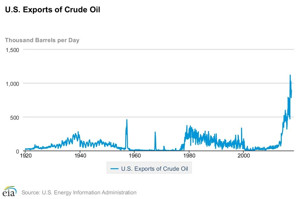 Year End Oil Market Trends to Watch