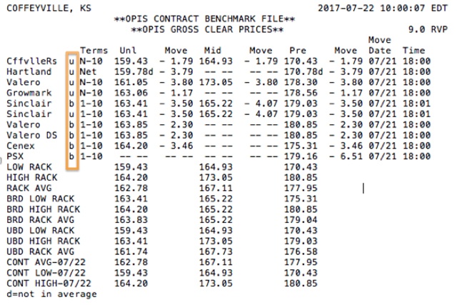 How To Read Your Wholesale Rack Report