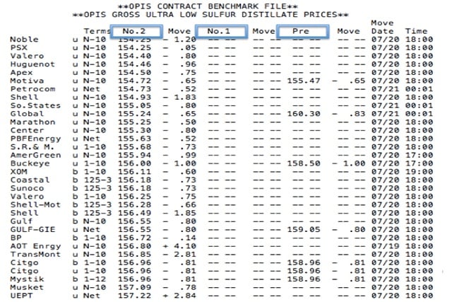 How To Read Your Wholesale Rack Report