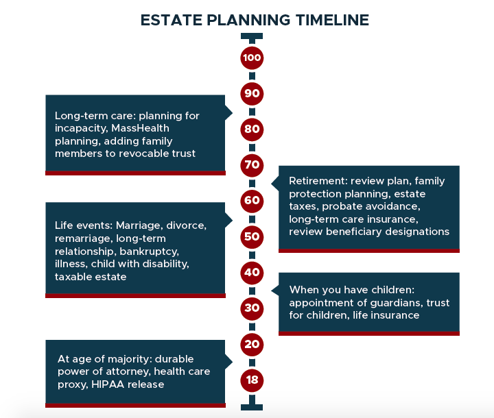 estate-planning-guidelines-attorney-Wellesley-MA