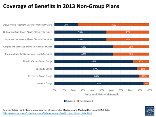 Coverage of Benefits in 2013 Employer Plans - email alert.png