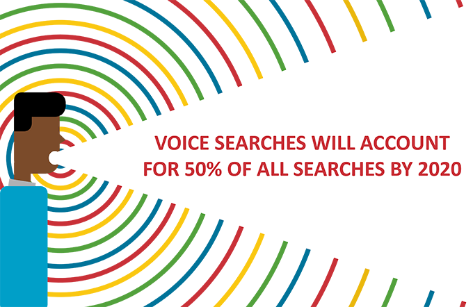 Voice searches will make up half of all searches by 2020