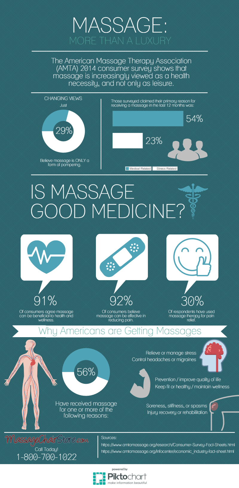 RMTAO - Infographic: Massage Therapy and Back Pain