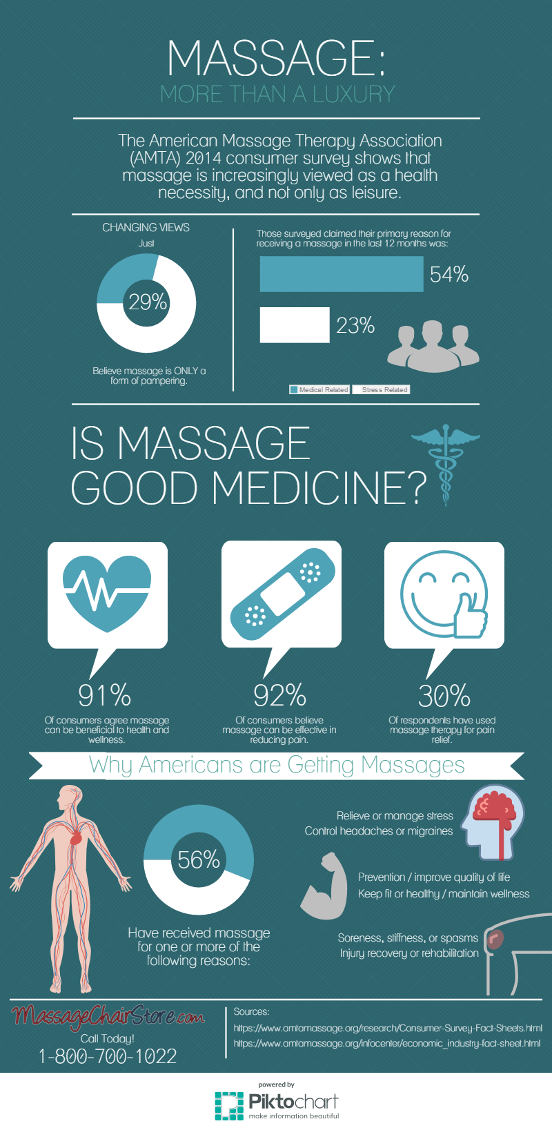 Infographic about the changing views of massage therapy