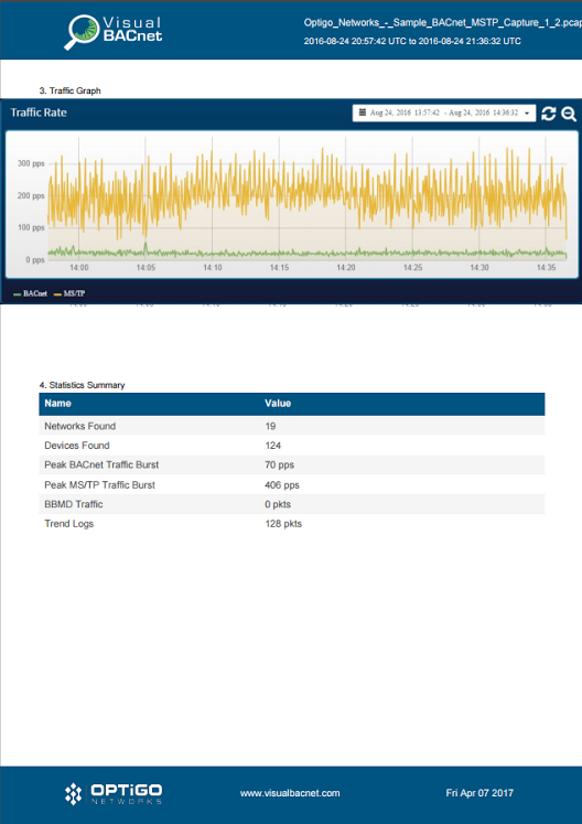 Visual-BACnet-Report-Traffic-Graph-460729-edited.png