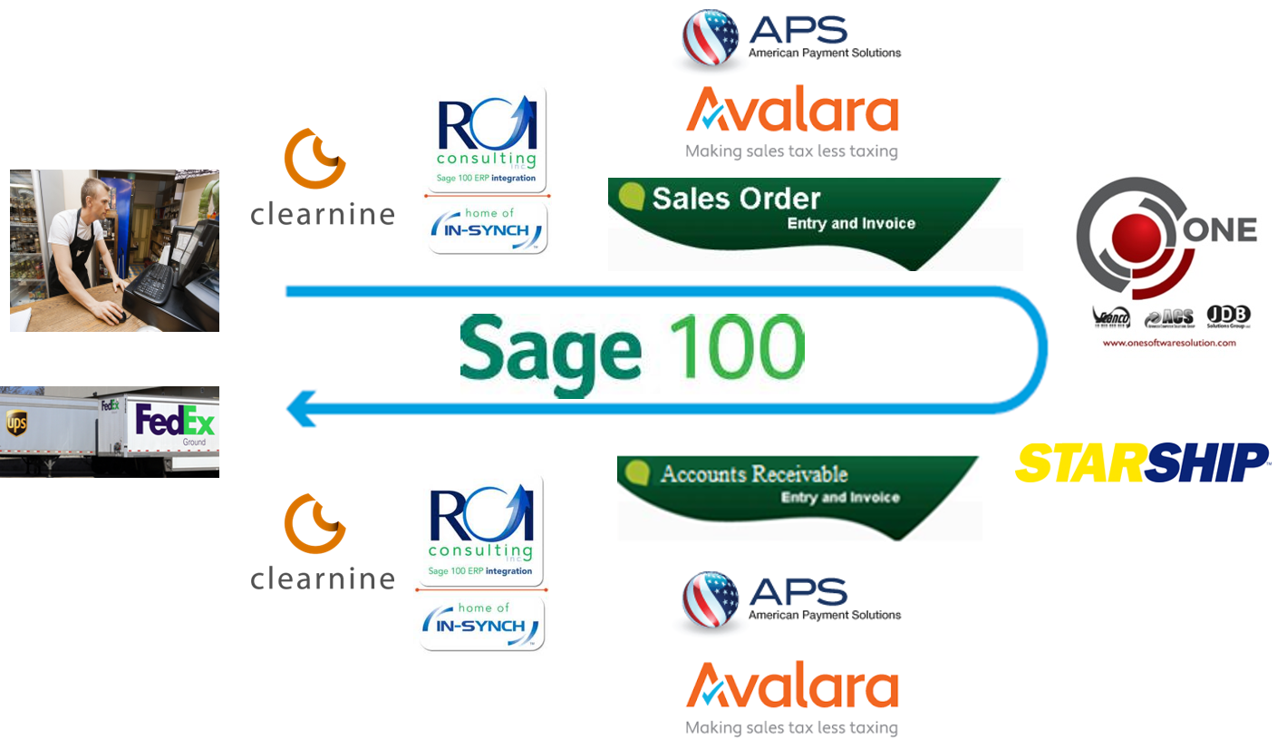 Insynch_Avalara_APS_StarShip_Logo3.png
