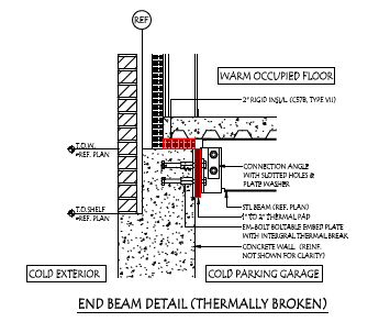 Thermal bridge consisting of floor and beam, and the meaning of ''b AE