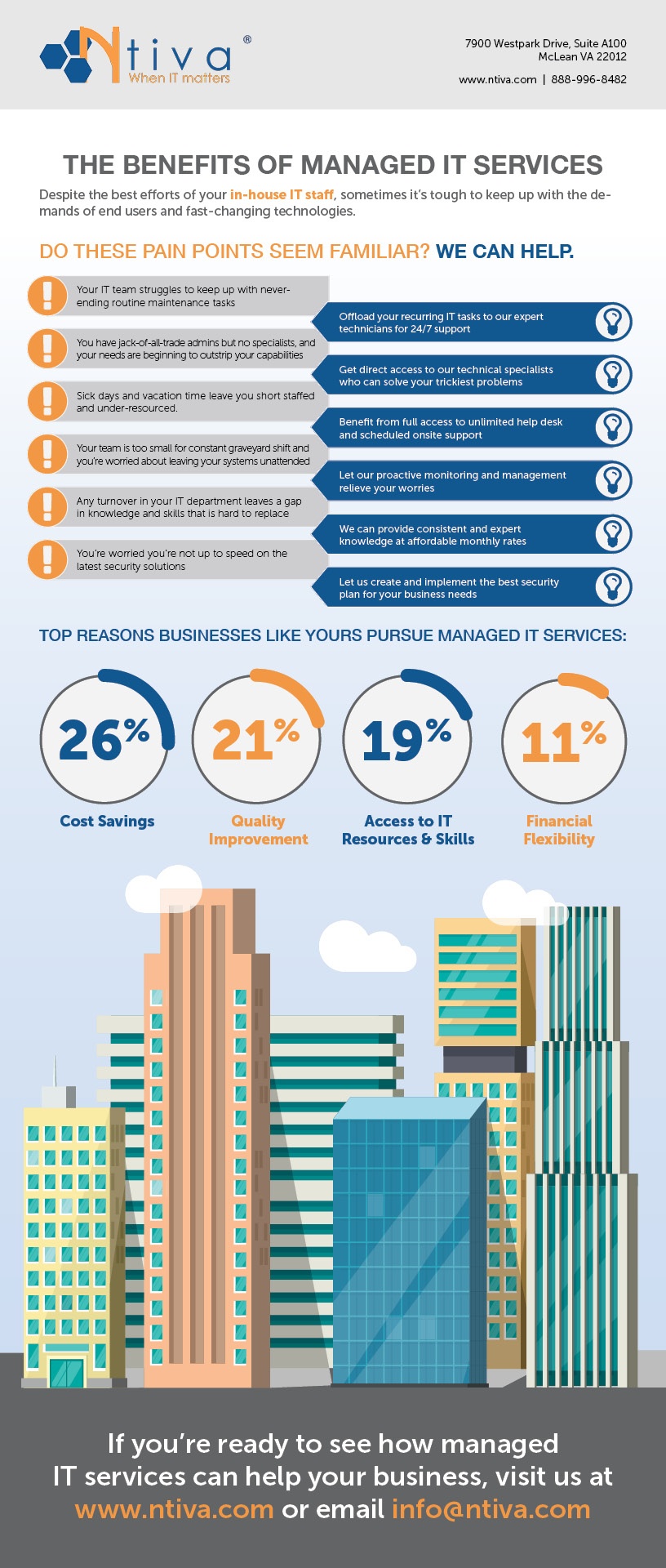 Is Your In-House IT Staff Overwhelmed?