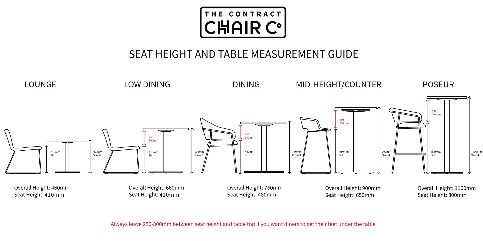Seat Heights Table Heights