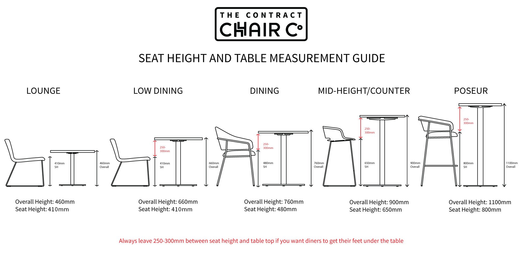 Seat Height & Table Measurement Guide