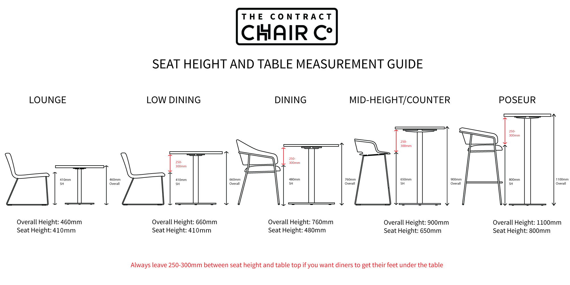 Seat Height Table Measurement Guide