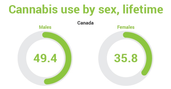 cannabis-utilisation-sexe-vie