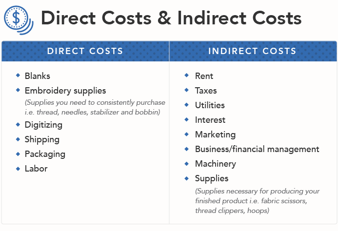 7ThingsBlog_directandindirectcosts