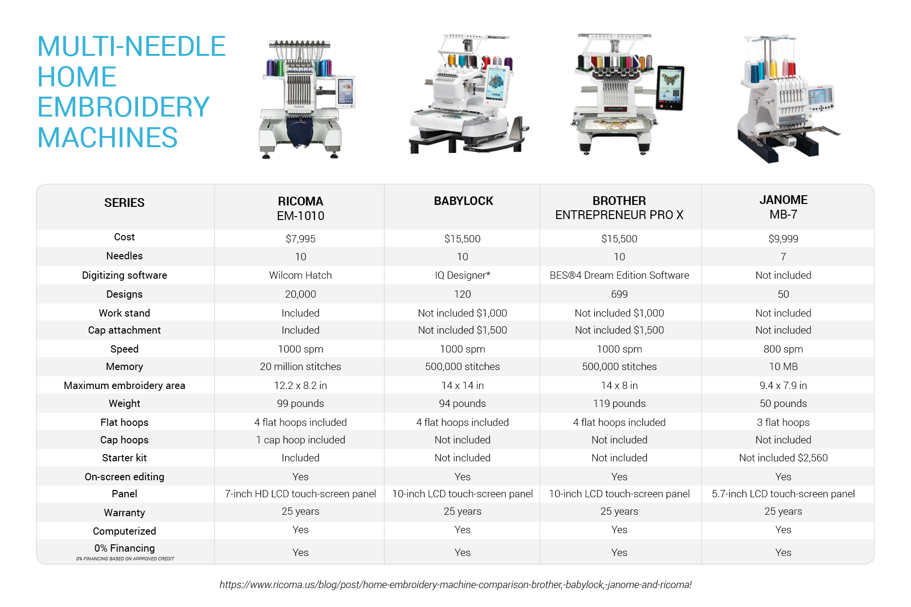 Home_Embroidery_Machine_Comparison _5_-1