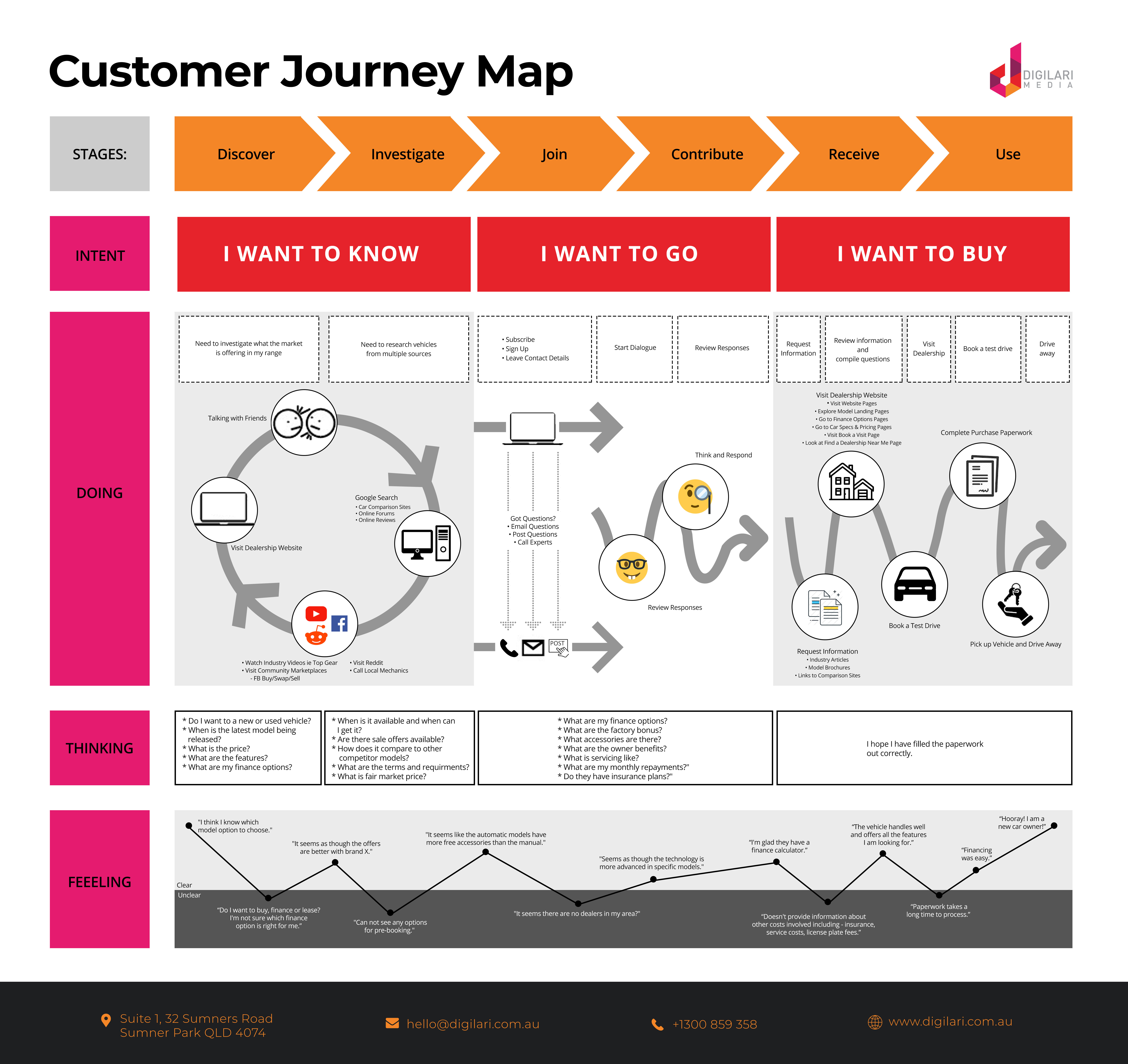 Customer-Journey-Infographics-060919-final-originalsize