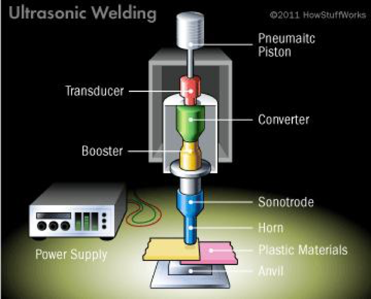 what is ultrasonic welding