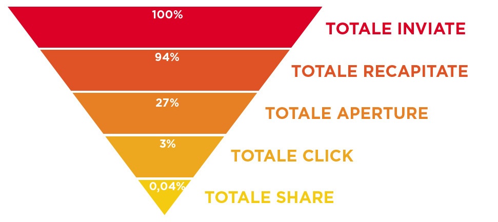 overview_email_marketing_2013