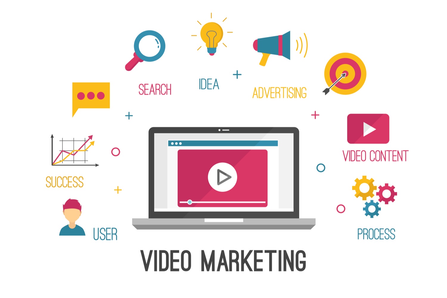 VIDEO MARKETING È ADATTO ALLA TUA CONTENT STRATEGY RISPONDI A QUESTE 4 DOMANDE E LO SAPRAI OFG Advertising Agenzia di Comunicazione a Milano