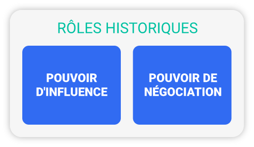 roles-historiques-tetes-reseaux-associatifs