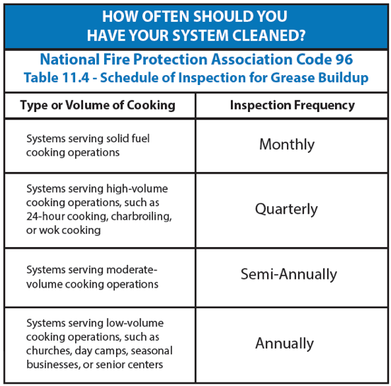 Fire Code For Vent Hood Cleaning