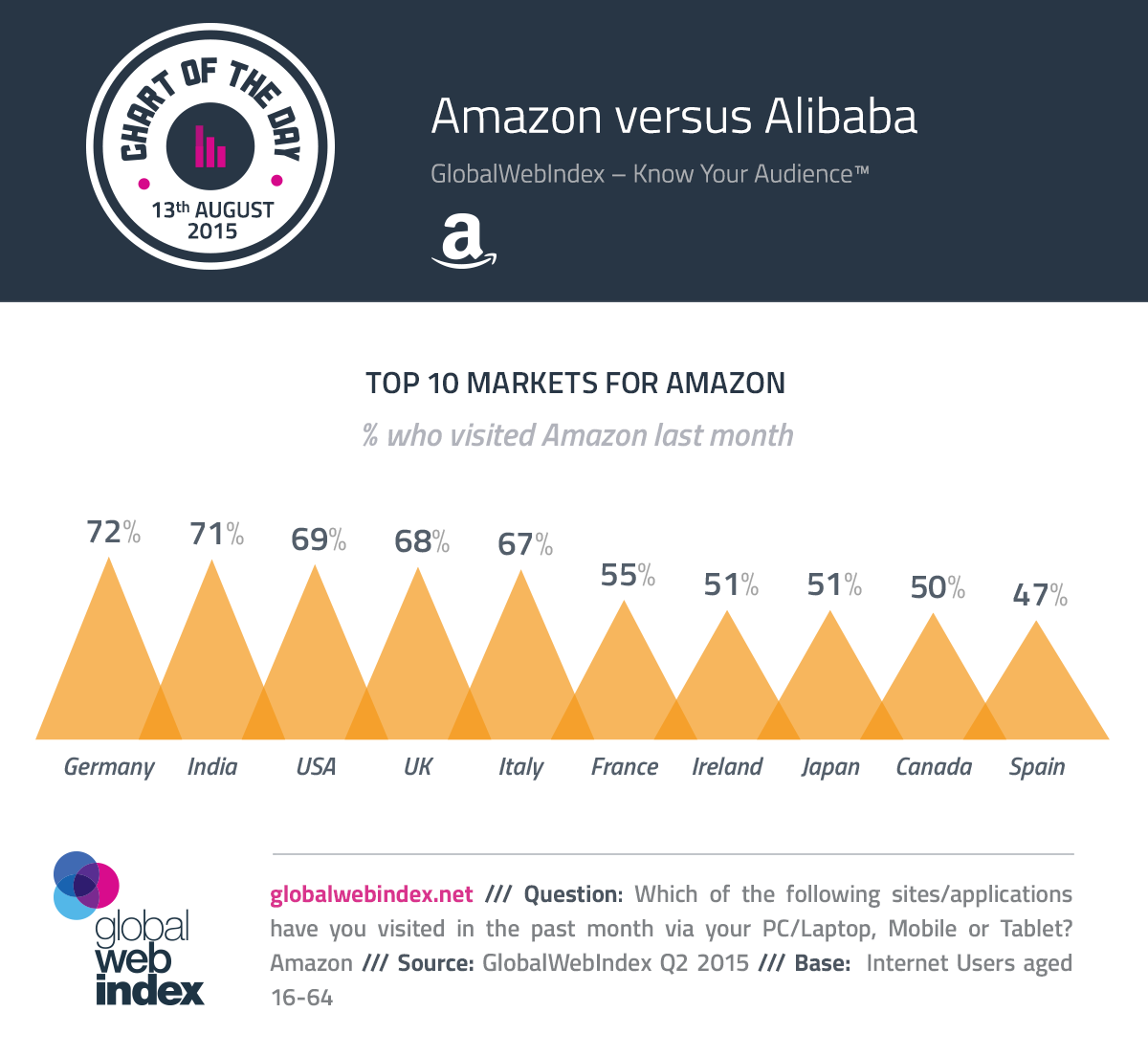 Amazon vs. Сравнение Amazon. Amazon versus. Amazon vs ALIEXPRESS.