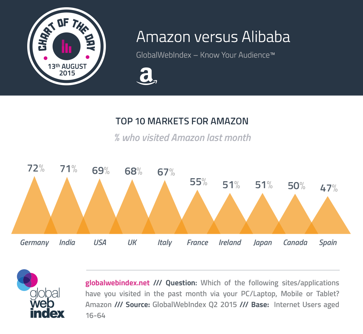 Amazon vs