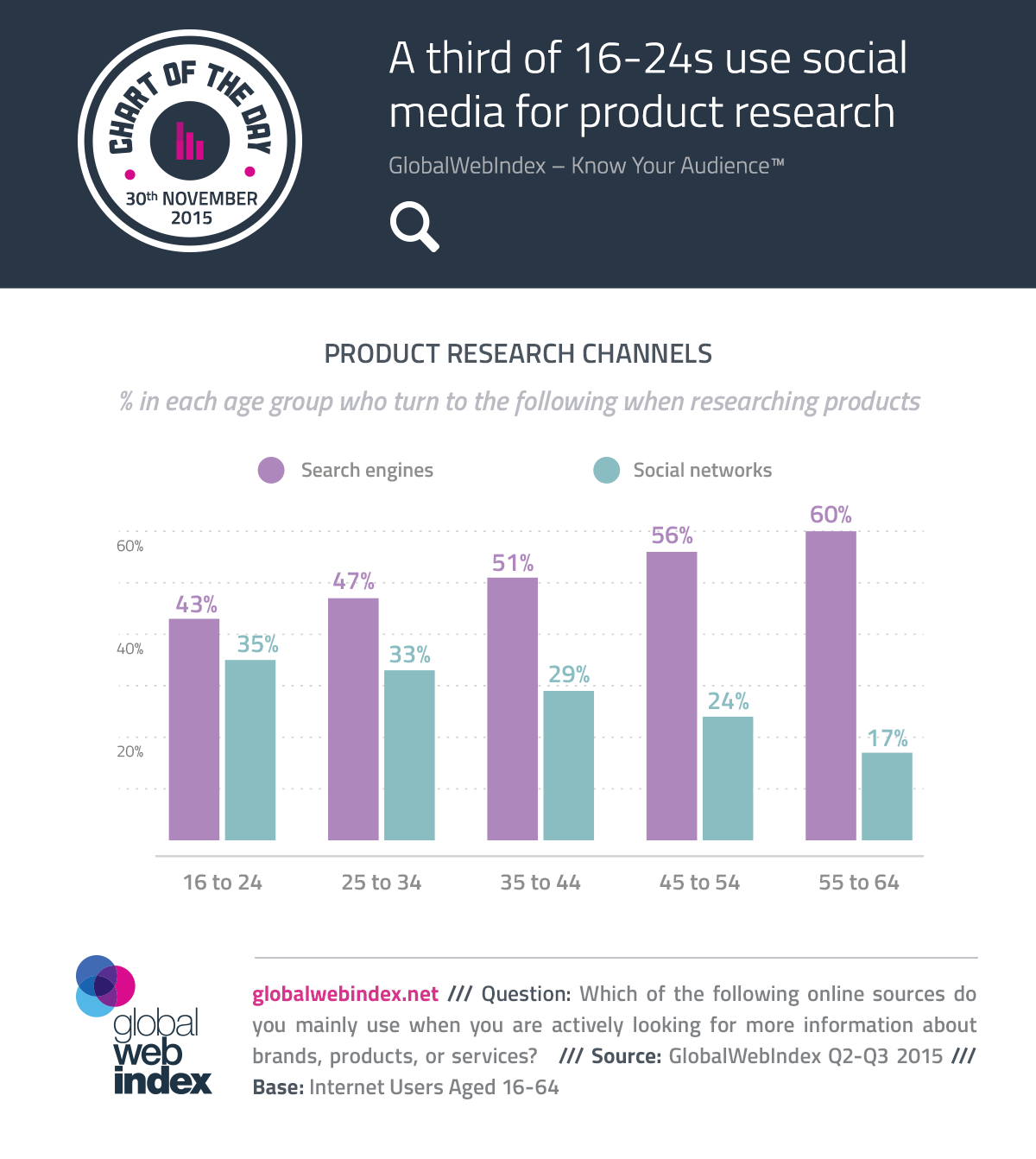 Product channel. Most researching products.