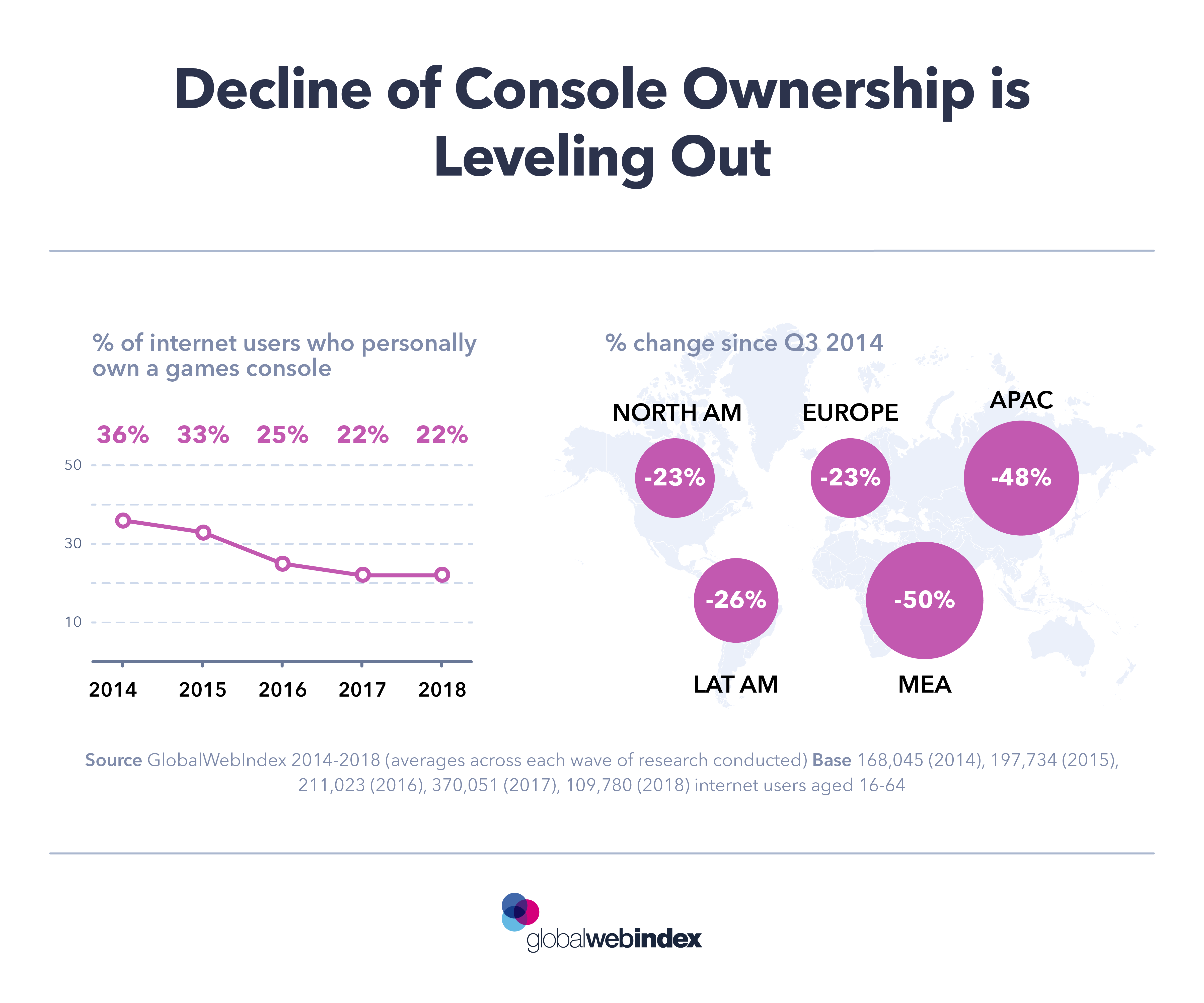 Ownership Chart