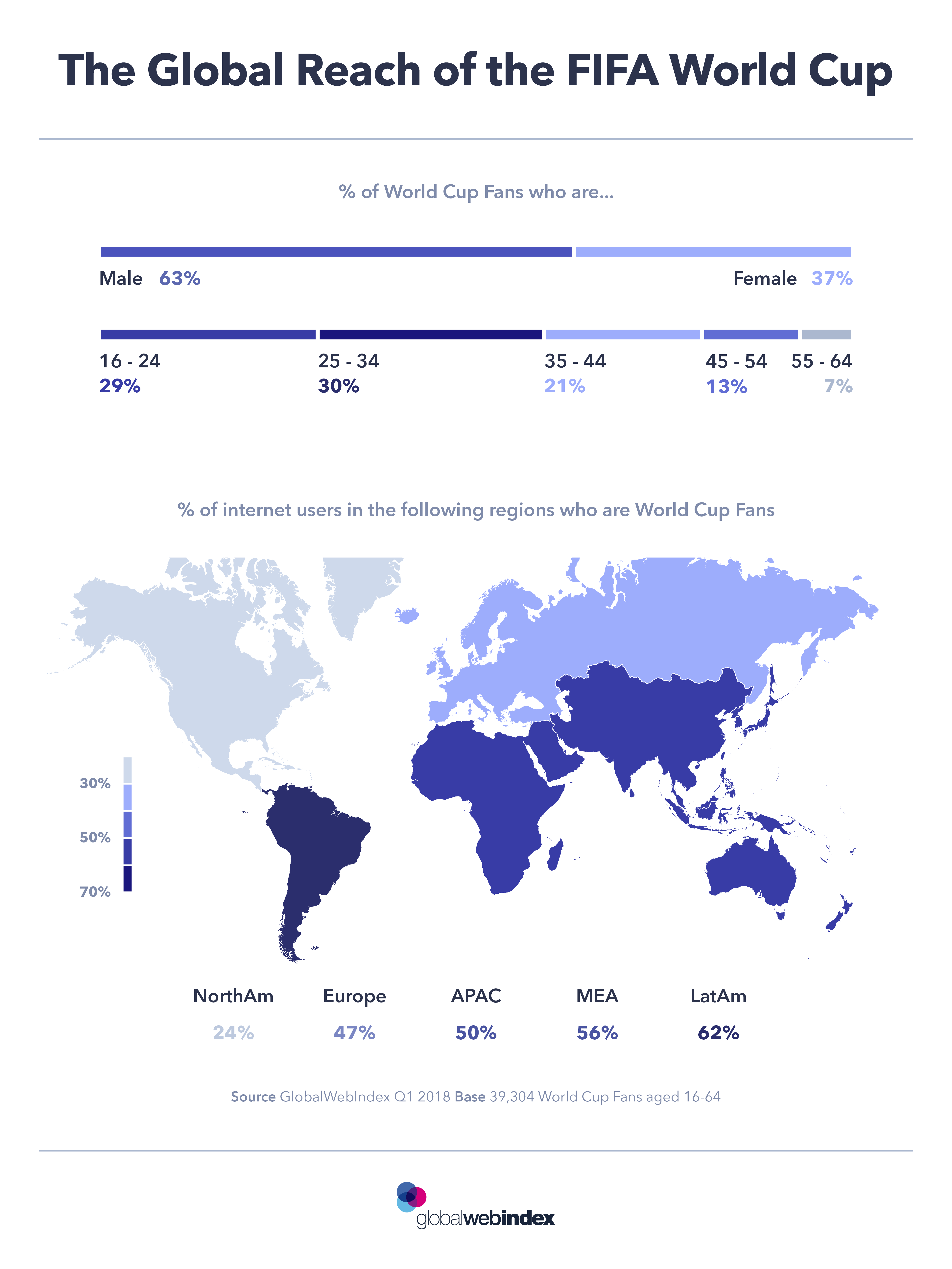 The Global Reach of the FIFA World Cup
