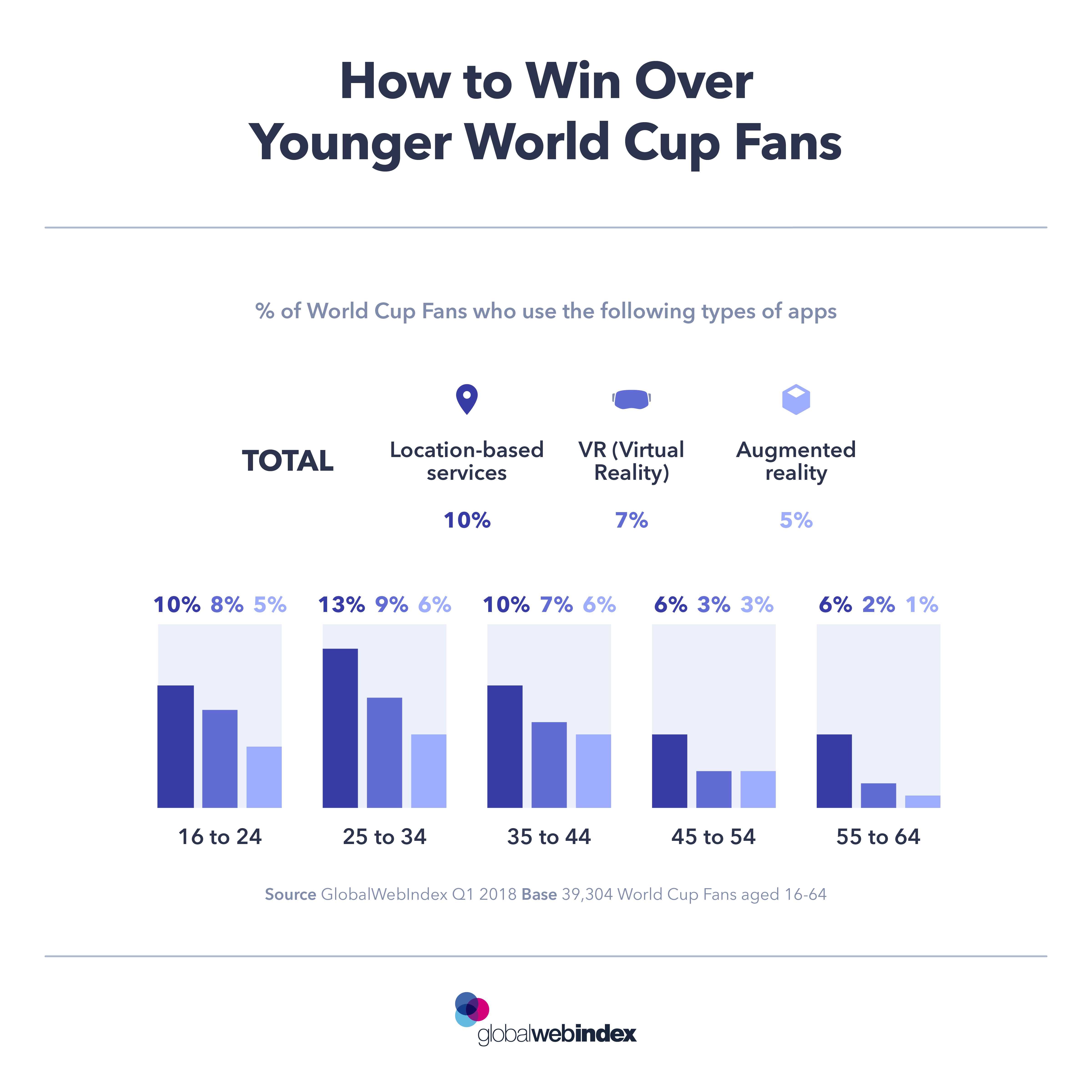 Fifa Round Of 16 Chart