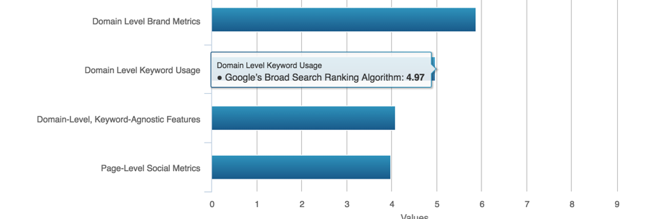 Moz survey H1 diagram.png