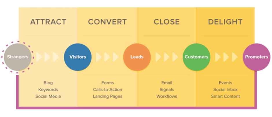 inbound-marketing-hubspot.png